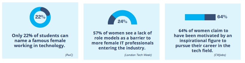 Lack of Female Role Models in Tech