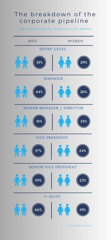 gender diversity in leadership