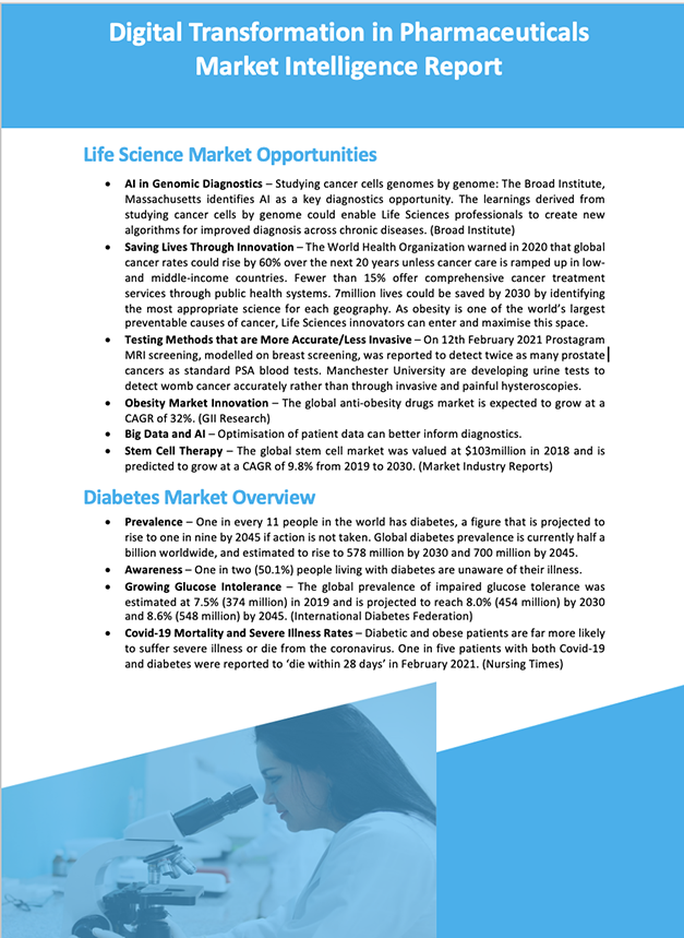 Pharma Life Sciences Market Intelligence Report 